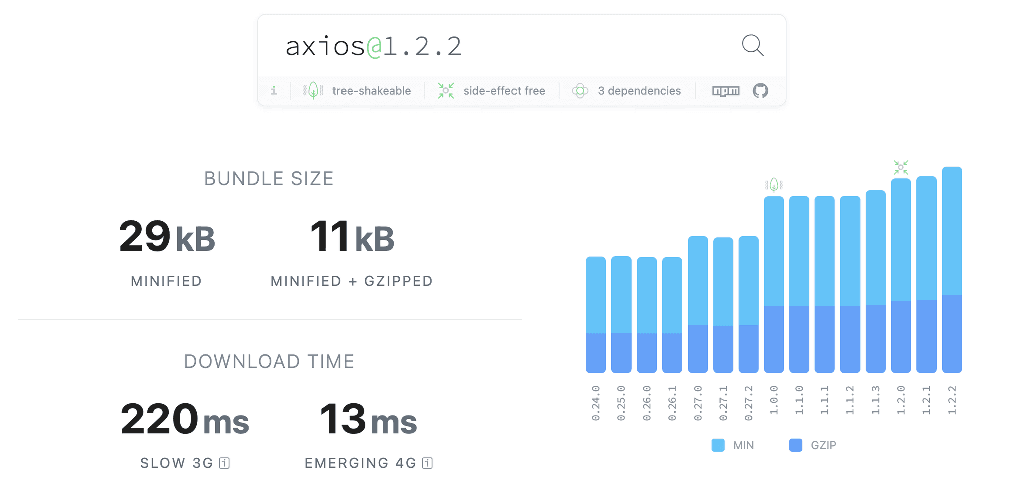 axios 번들크기